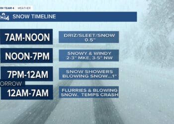 Snow timeline for Thursday February 4th