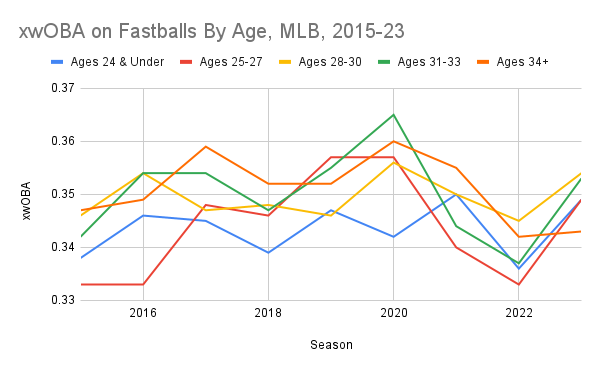 The Brewers Need To Extend Willy Adames - Brewers - Brewer Fanatic