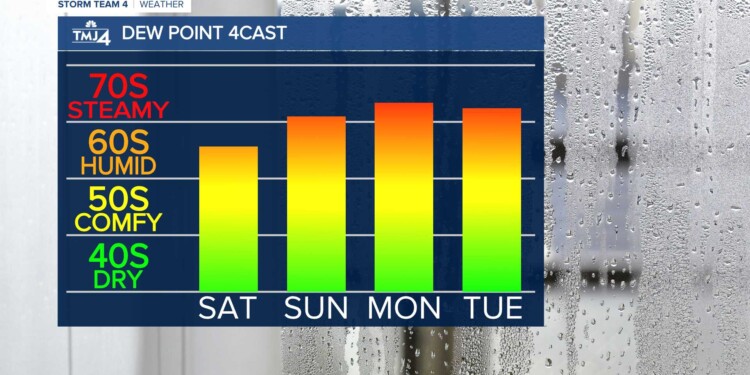 Warm temps, humidity, return to SE Wisconsin