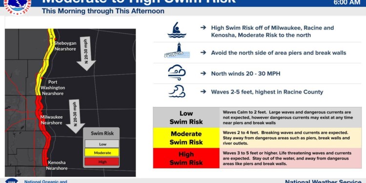 Local beaches closed along Lake Michigan, dangerous conditions