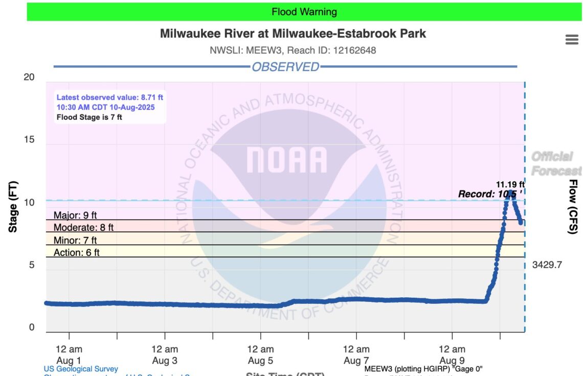 Weather Emergency declared for Milwaukee County amid historic flooding ...