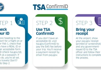 TSA CONFIRMID- courtesy of TSA website