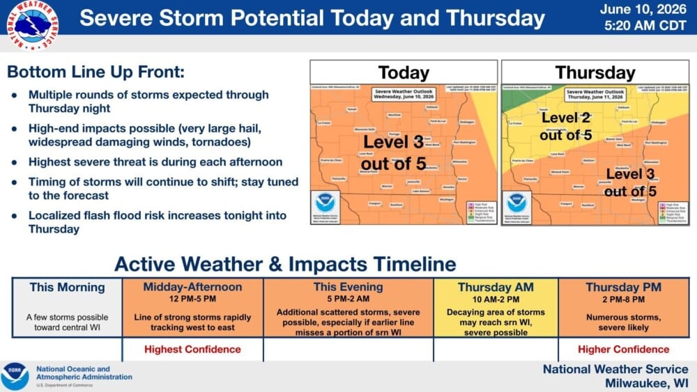 Multiple rounds of storms Wednesday could bring severe weather across southeast Wisconsin